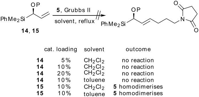 Scheme 5