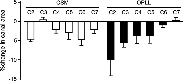 Fig. 4