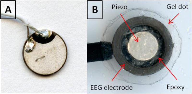 Fig. 2: