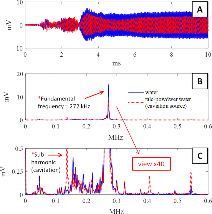 Fig. 7: