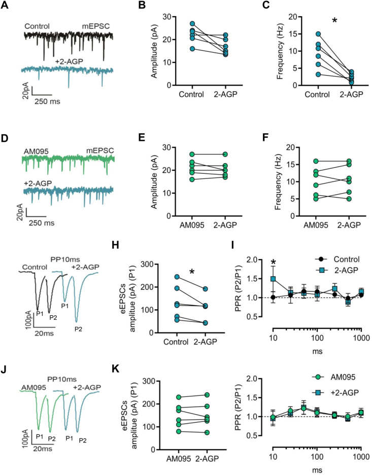 Figure 6