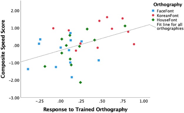 Figure 7.