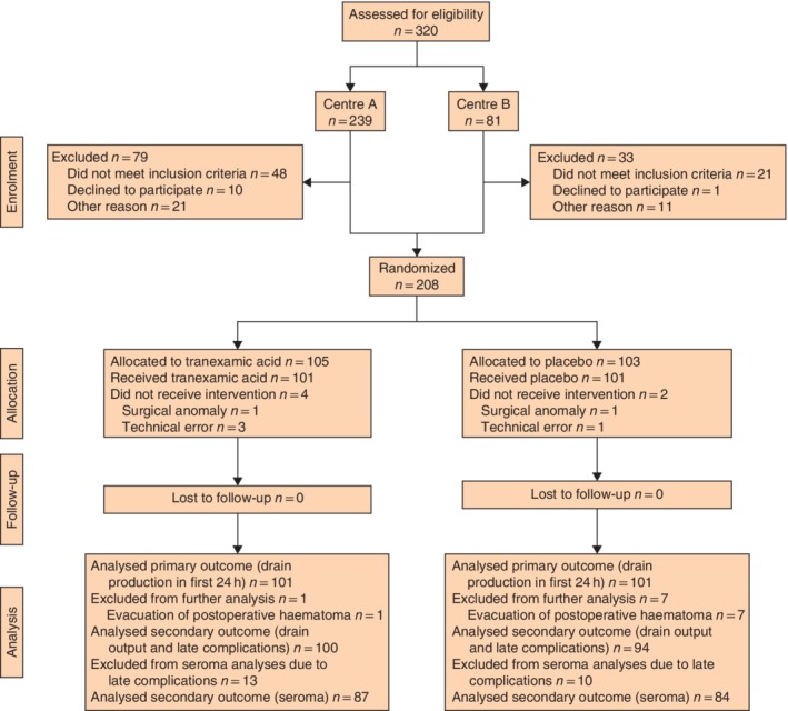 BJS5-50248-FIG-0001-c