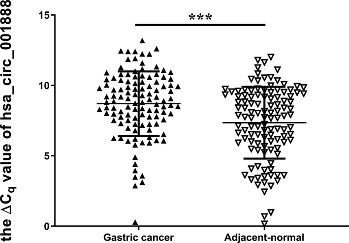 FIGURE 3