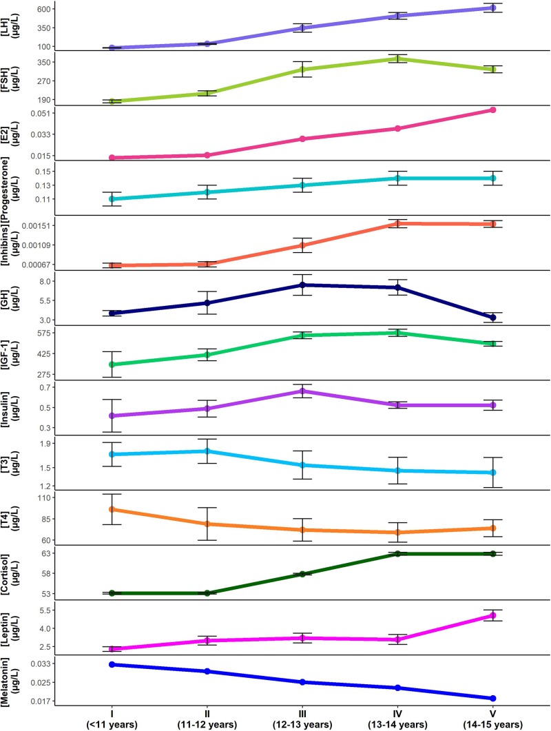 FIGURE 4