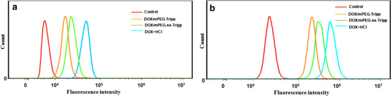 Fig. 7