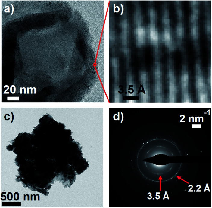 Fig. 9