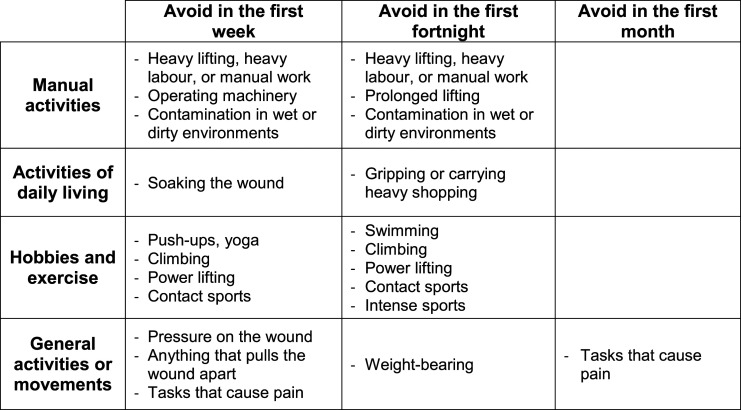 Figure 4.