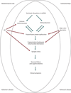 Fig. (1)