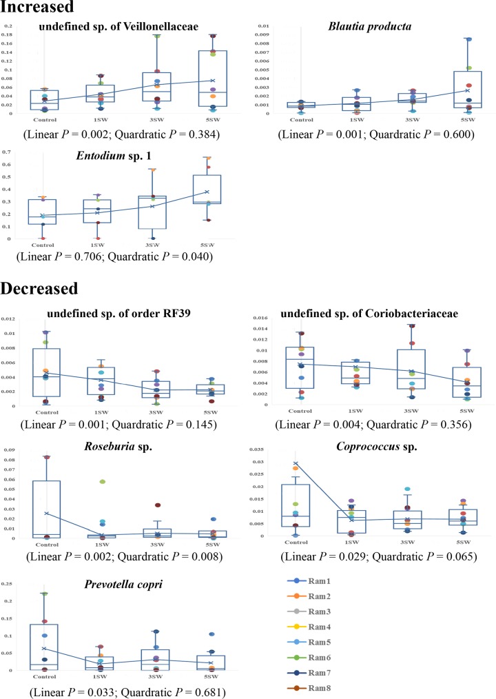 FIG 3 