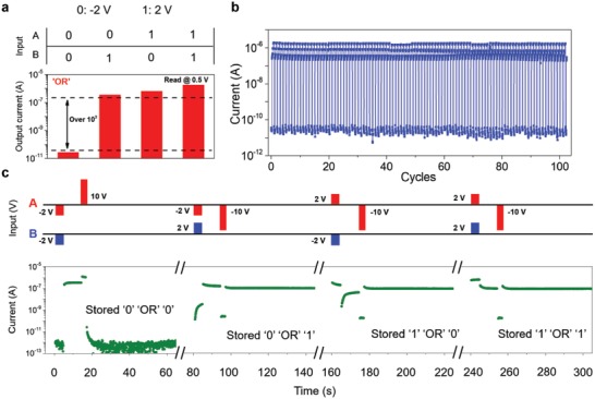 Figure 4