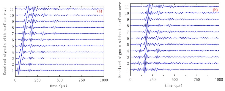 Figure 14