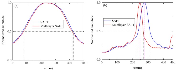 Figure 17