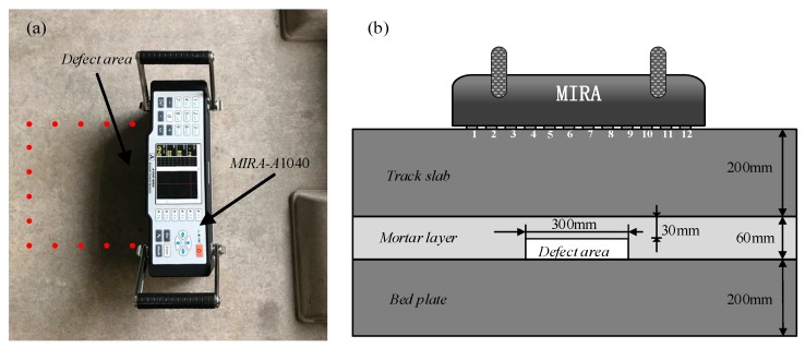 Figure 12