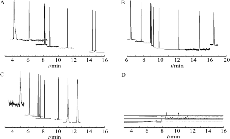 Figure 16