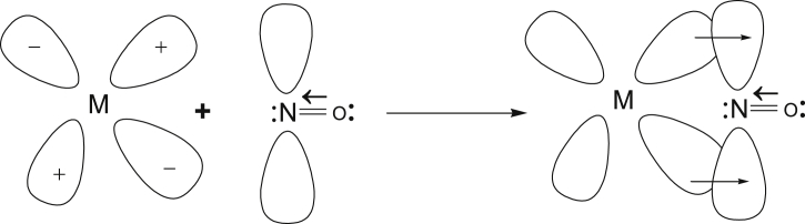 Figure 12