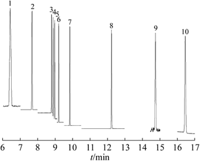 Figure 17