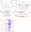 Extended Data Fig. 4 |