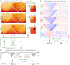 Extended Data Fig. 6 |