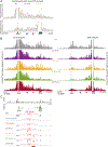 Extended Data Fig. 5 |