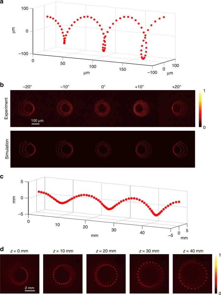 Fig. 3