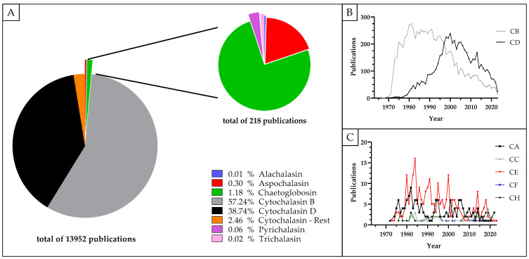 Figure 13