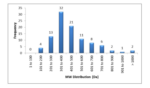 Figure 21