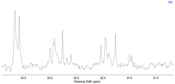 Figure 25