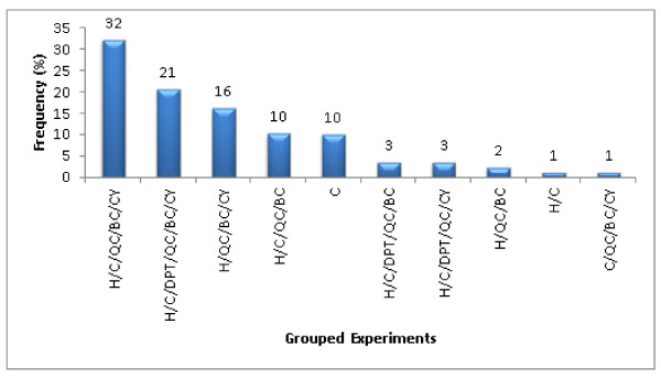 Figure 19