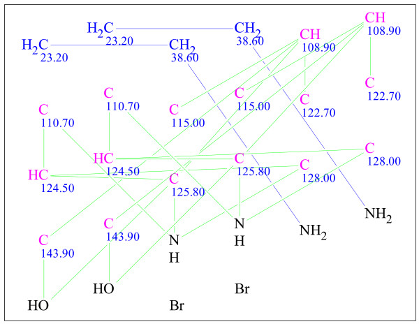 Figure 23