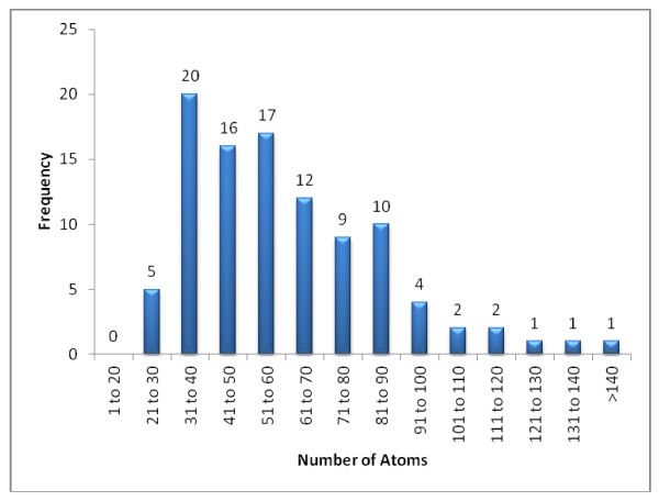 Figure 20