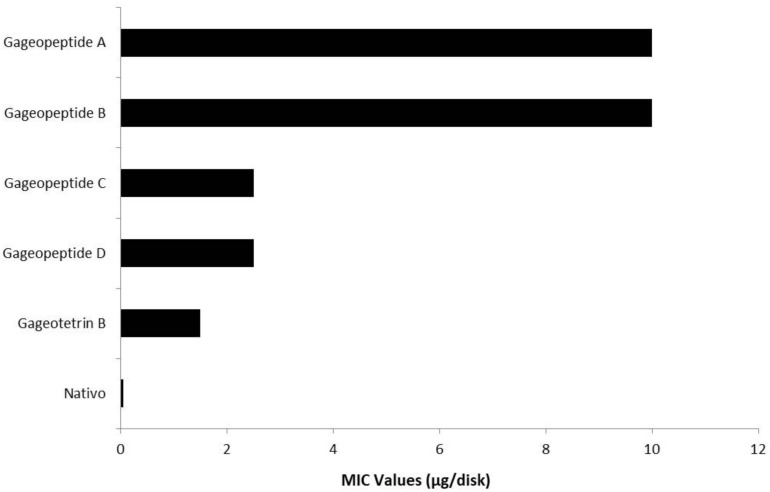 FIGURE 4