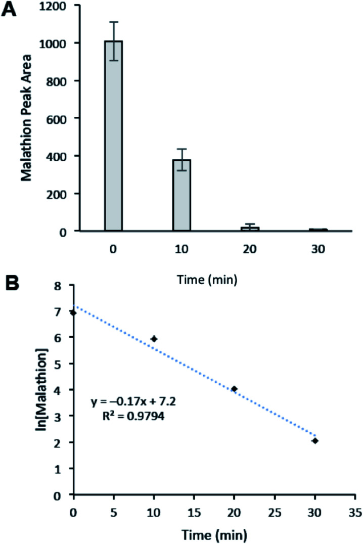 Fig. 6