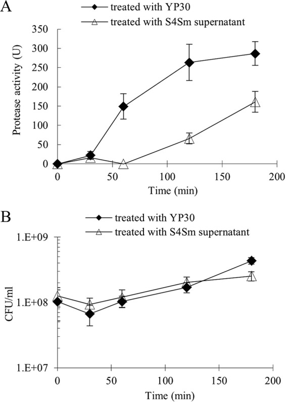 FIG 1