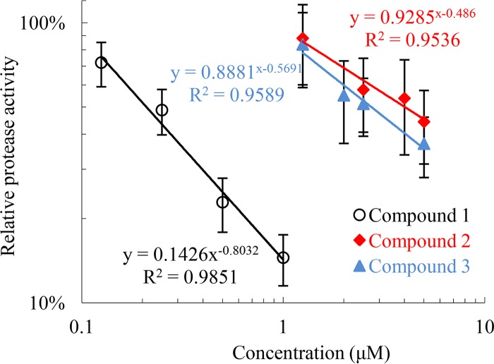 FIG 4