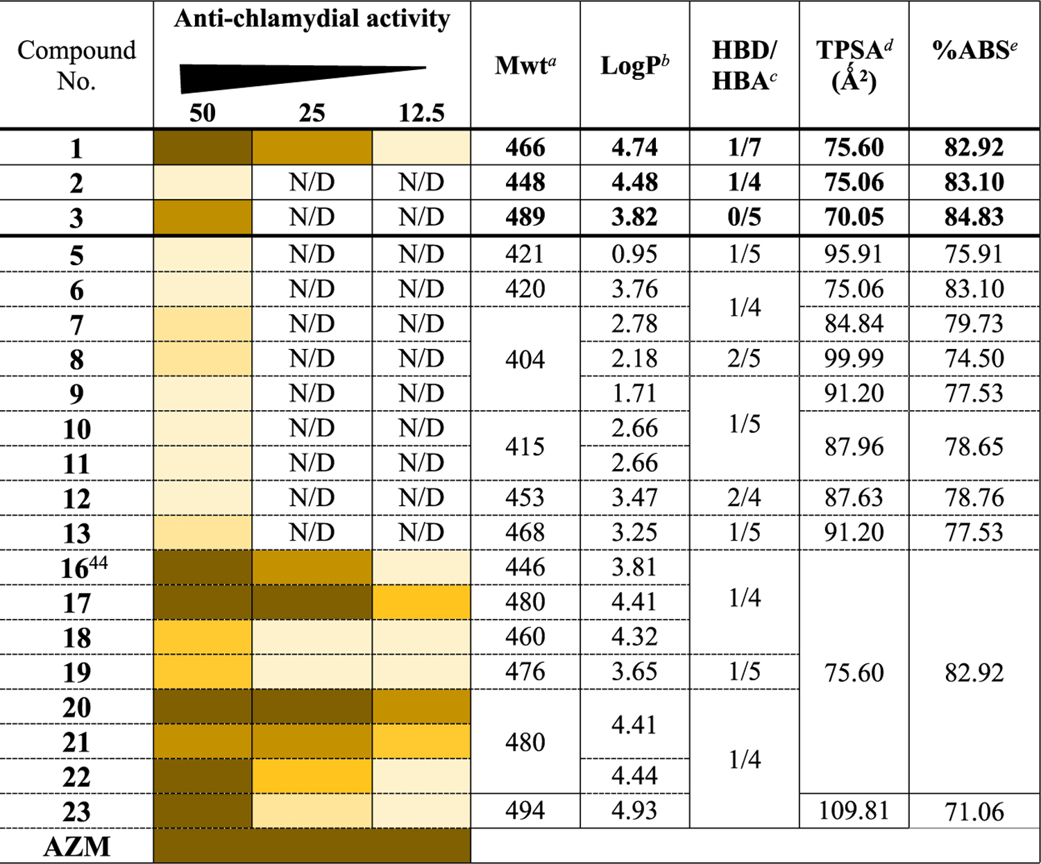 graphic file with name nihms-1836692-t0002.jpg