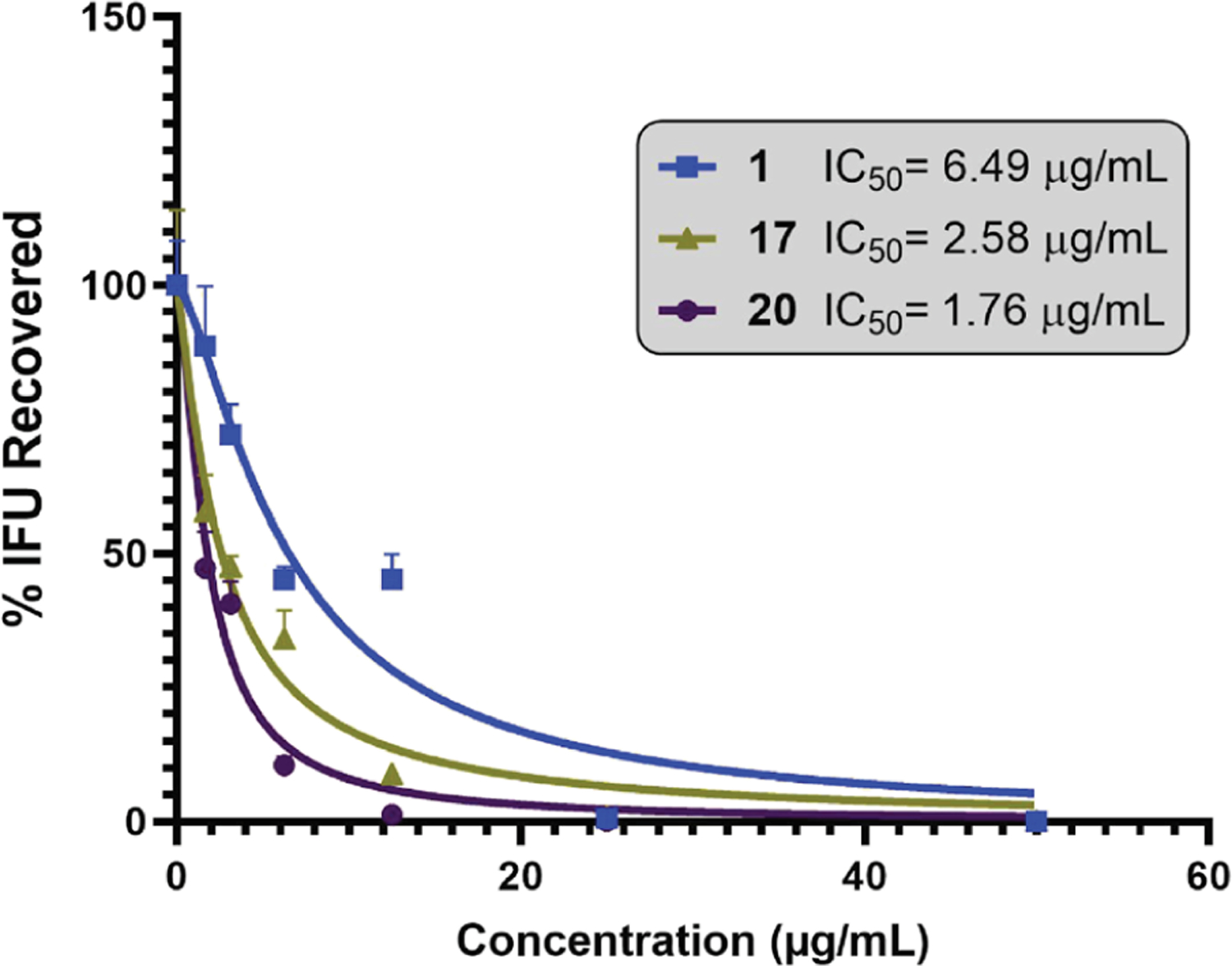 Figure 5.