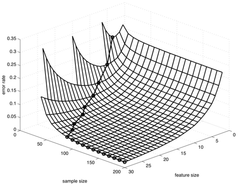 Fig. (5)