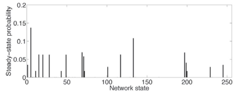 Fig. (4)