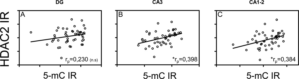 Fig. (5)