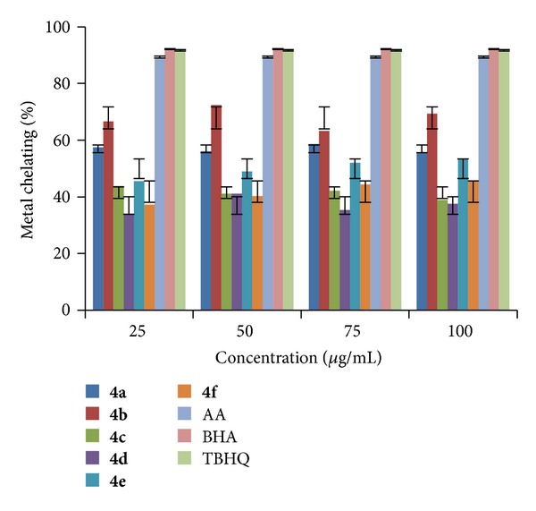 Figure 7