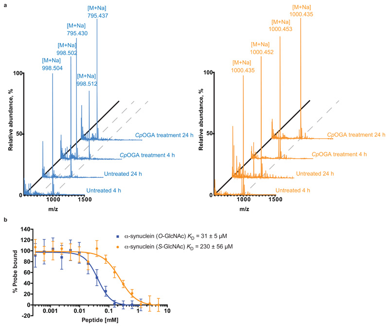 Extended Data Figure 1