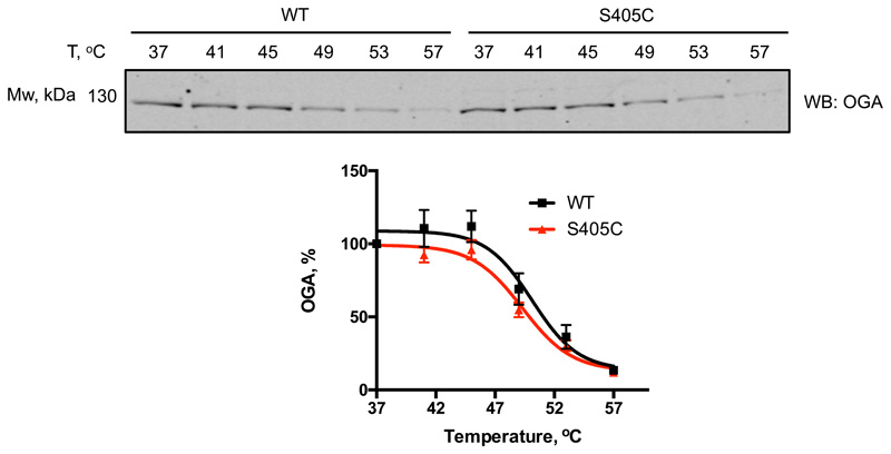 Extended Data Figure 7