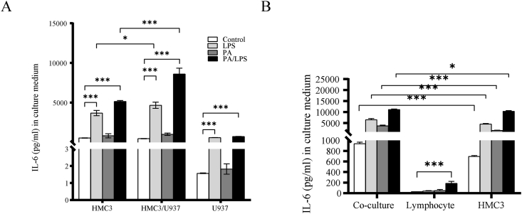 Fig. 4