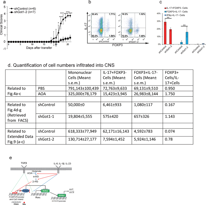 Extended Data Figure 9.