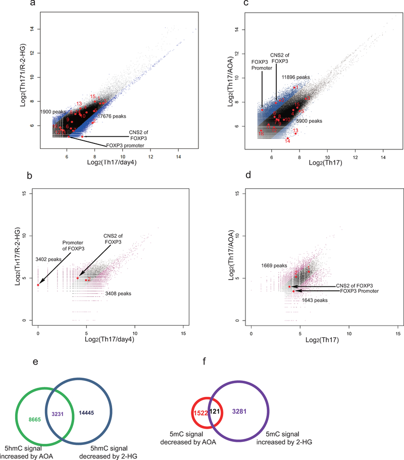 Extended Data Figure 8