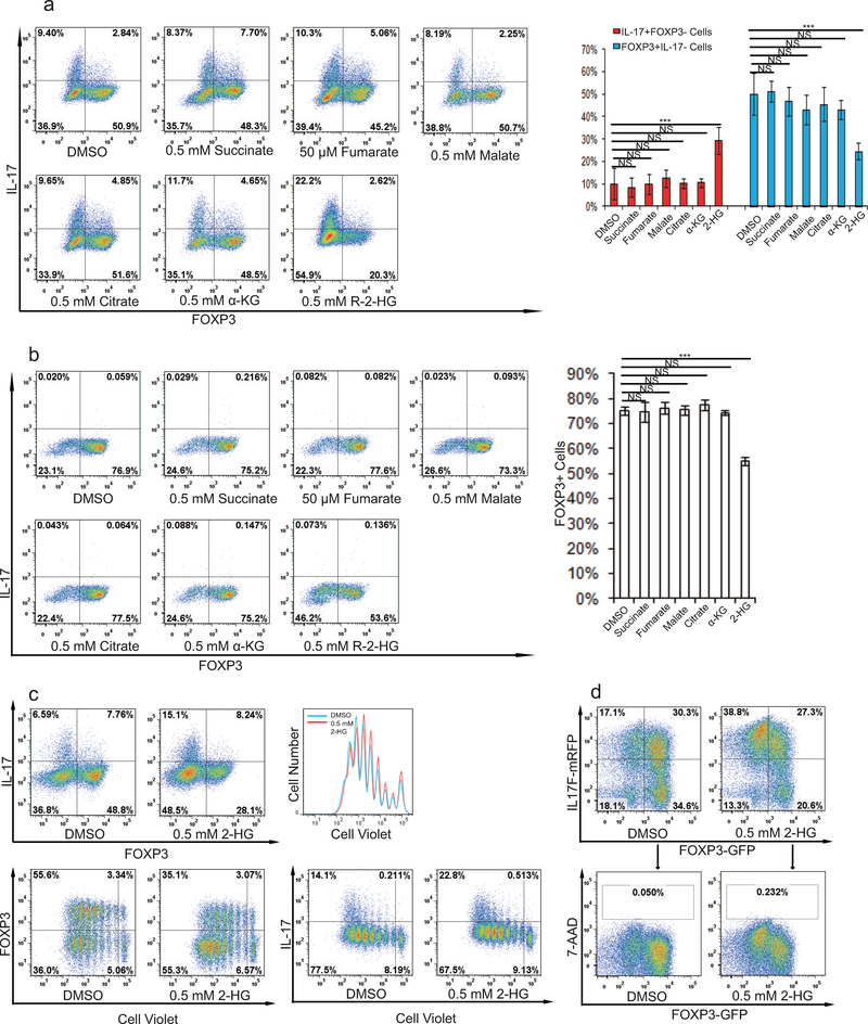 Extended Data Figure 5.