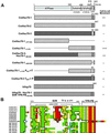 Fig 4.