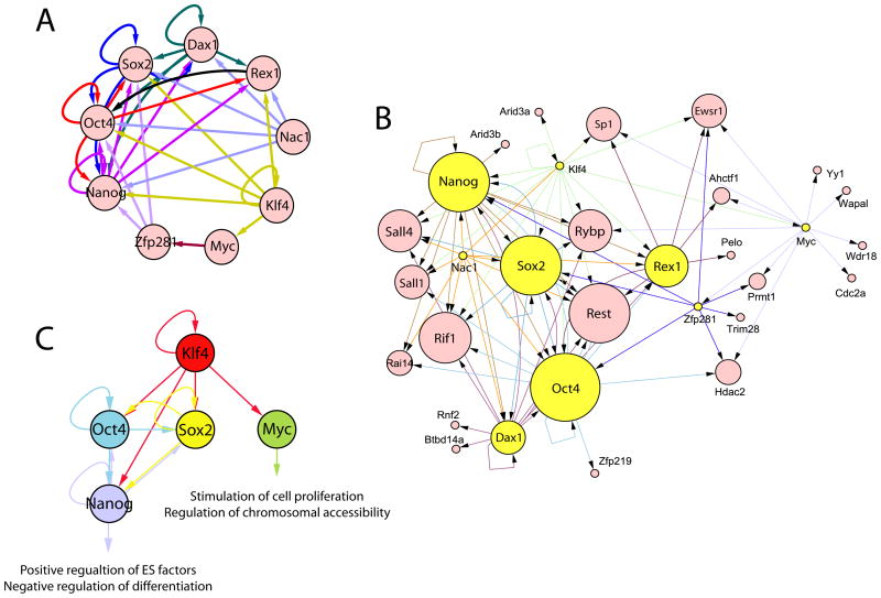 Figure 6