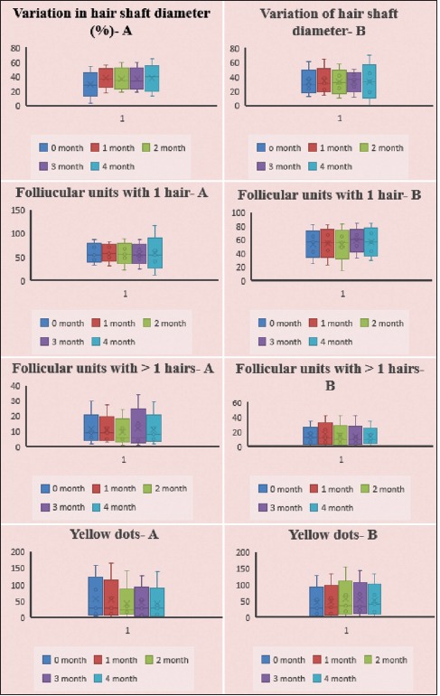 Graph 2